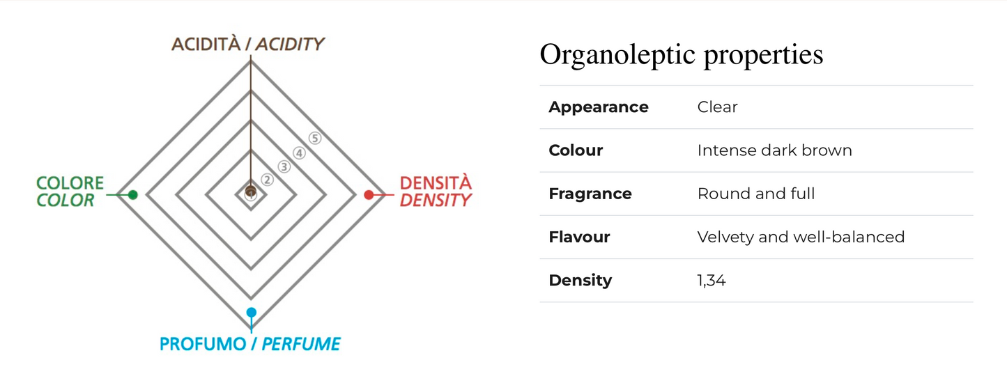 MALPIGHI - BALSAMIC VINEGAR OF MODENA IGP GOLD น้ำส้มสายชูหมักจากน้ำองุ่นแดง